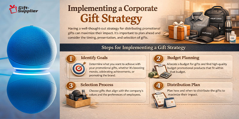 Implementing a Corporate Gift Strategy