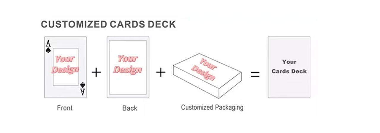 why-choose-Custom-Designed-Playing-Cards