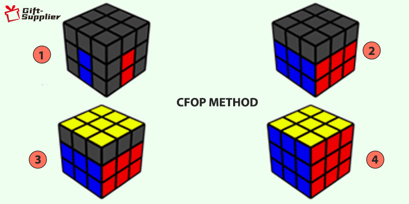 CFOP Solve Rubiks Cube 3x3