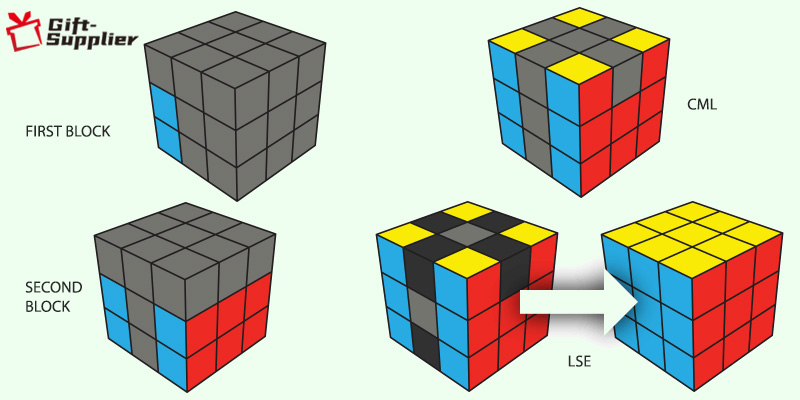 Roux Method Solve Rubiks Cube 3x3