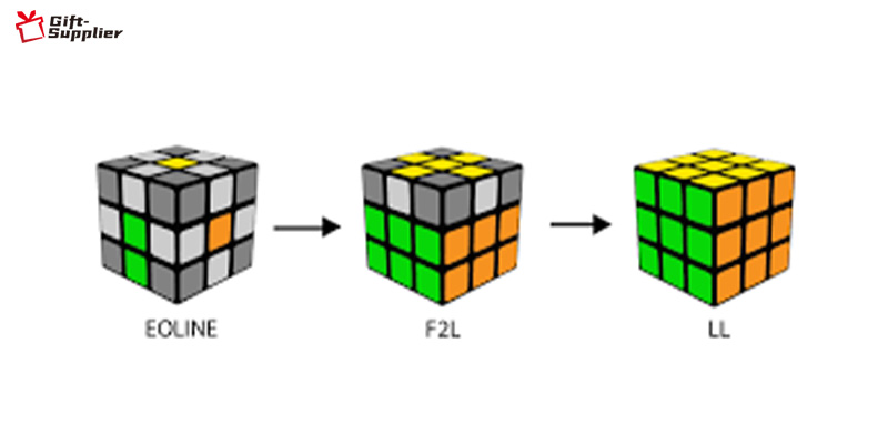 ZZ Method Solve Rubiks Cube 3x3