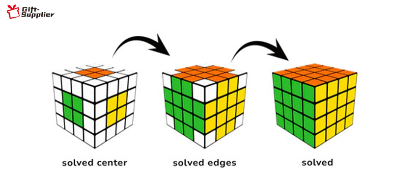 how to solve the magic cube Step by step planning
