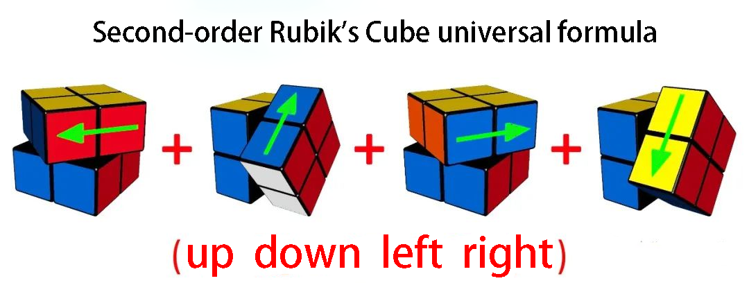 How to restore 2 by 2 Rubik cube