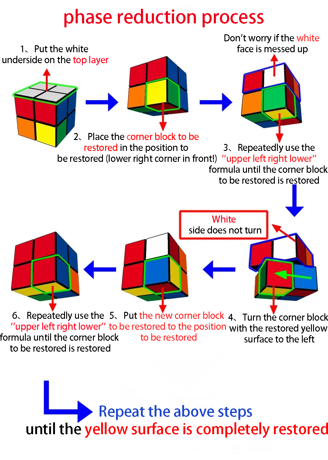Steps to restore 2 by 2 rubiks cube