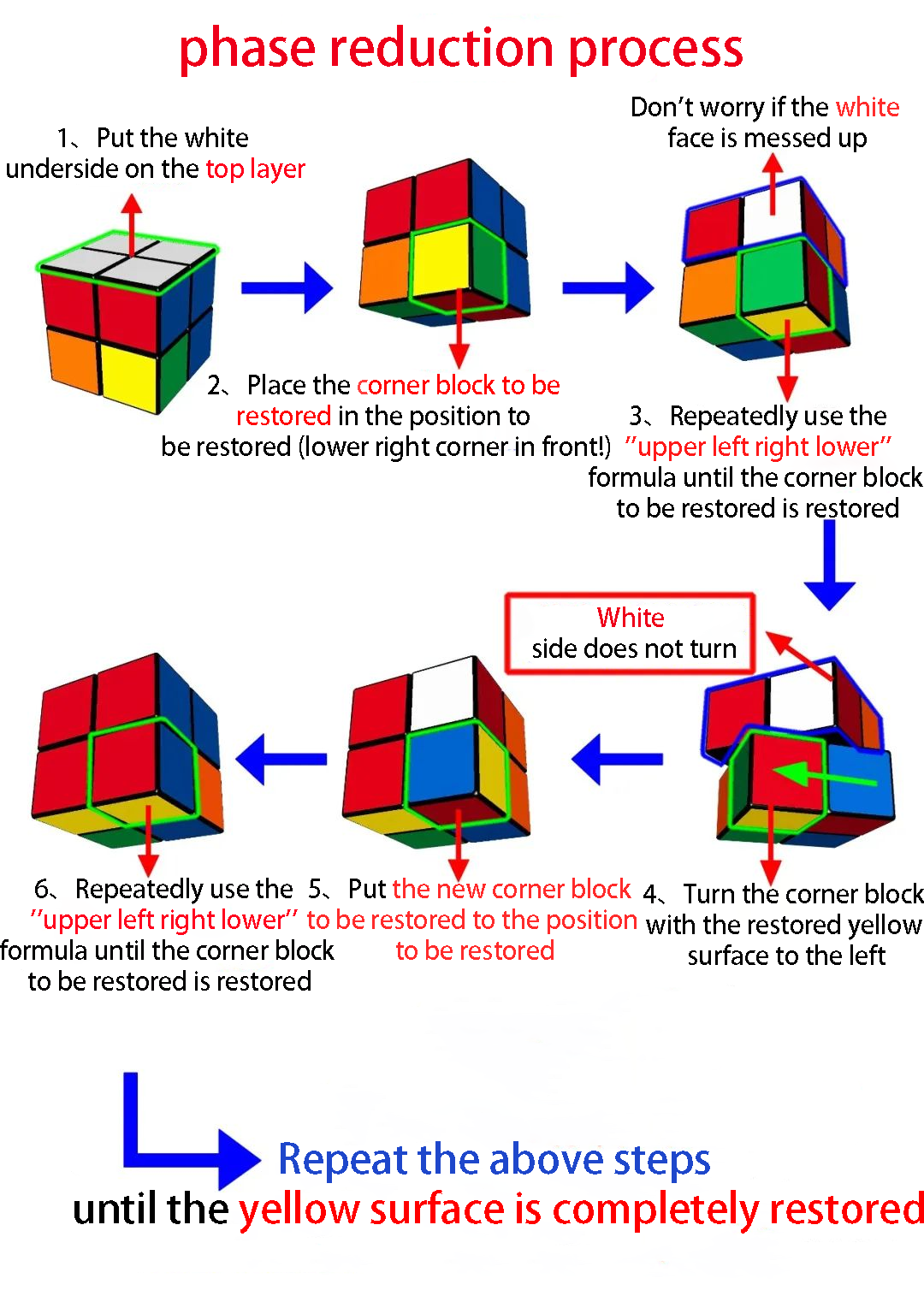 How to Solve the 2x2 Rubik's Cube Full Tutorial - HubPages