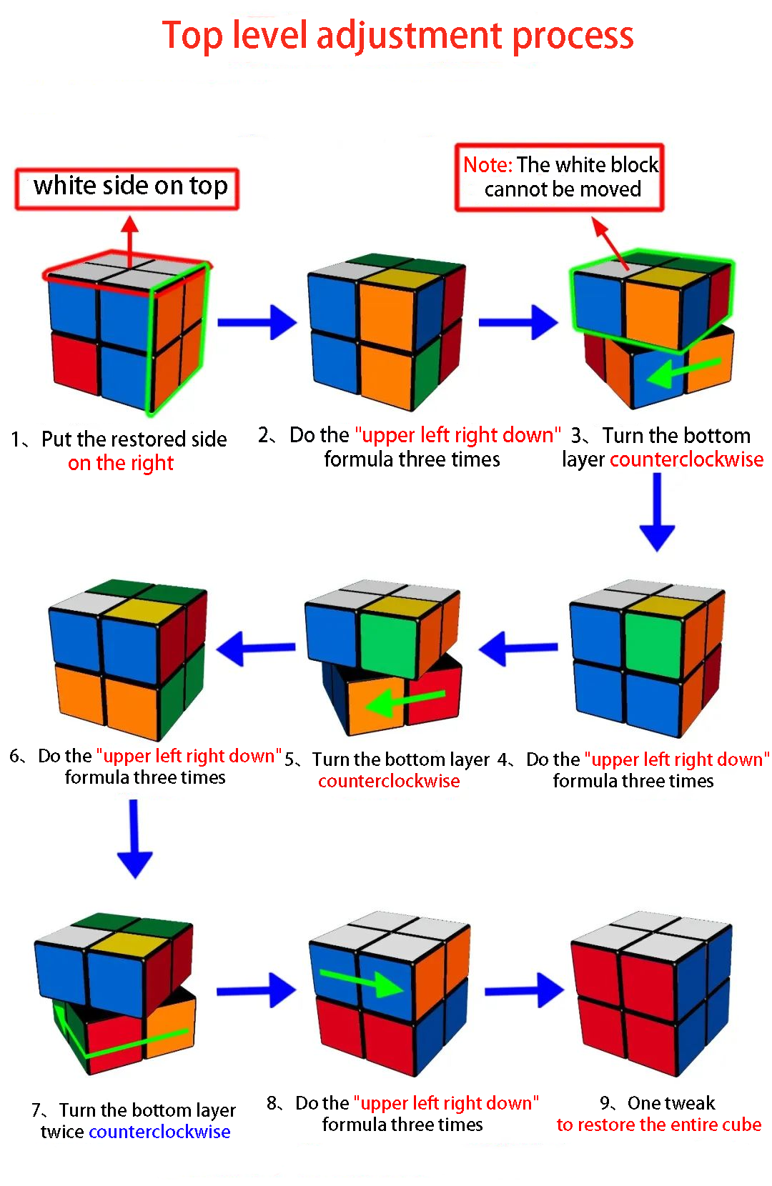 adjust the top layer to restore the rubiks cube