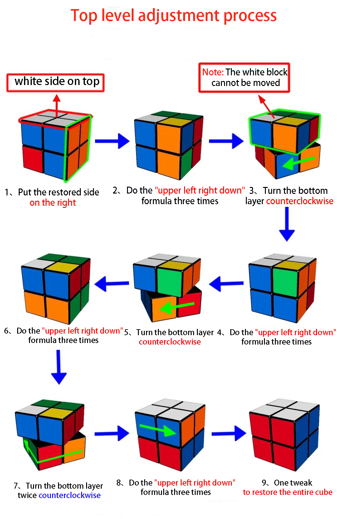 Printable How To Solve A 2x2 Rubiks Cube Prntbl 