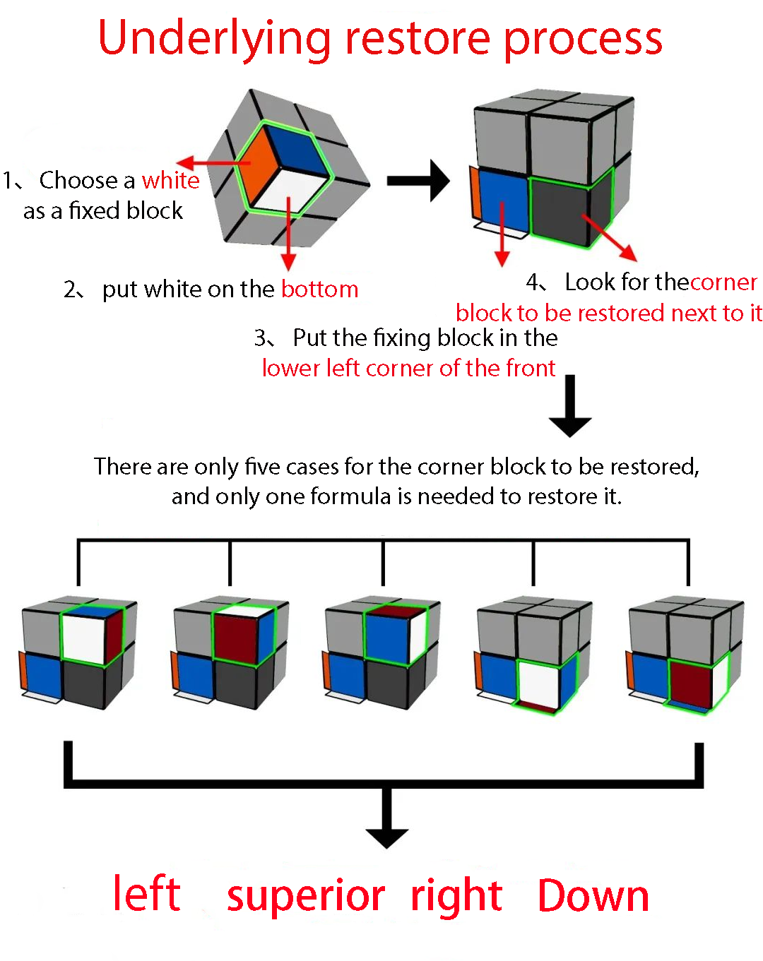 gift supplier help you to restore 2x2 rubiks cube