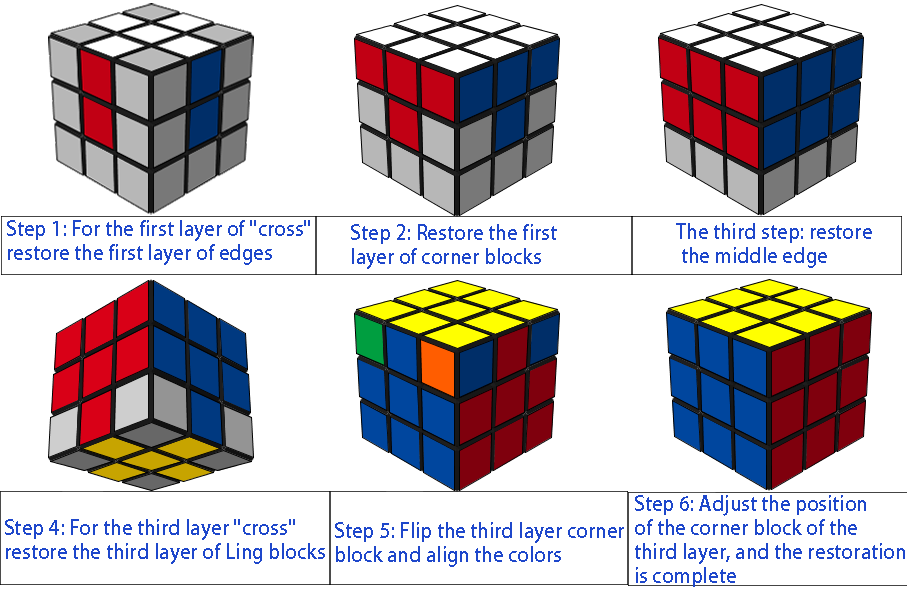 Cual es el record del cubo de rubik 3x3