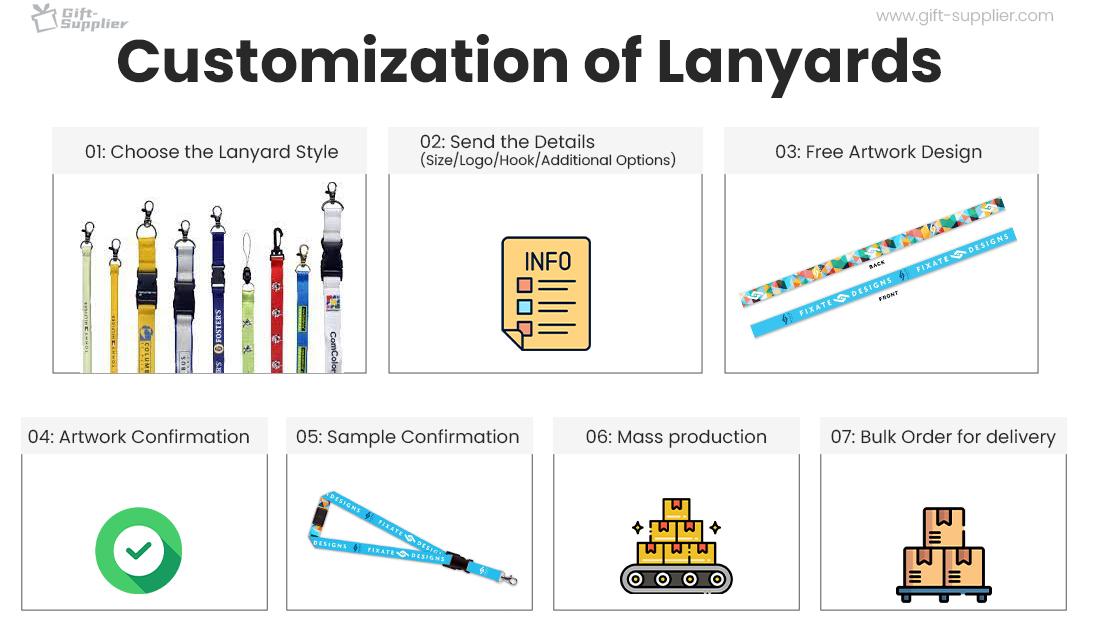how to customized the lanyards for your brand