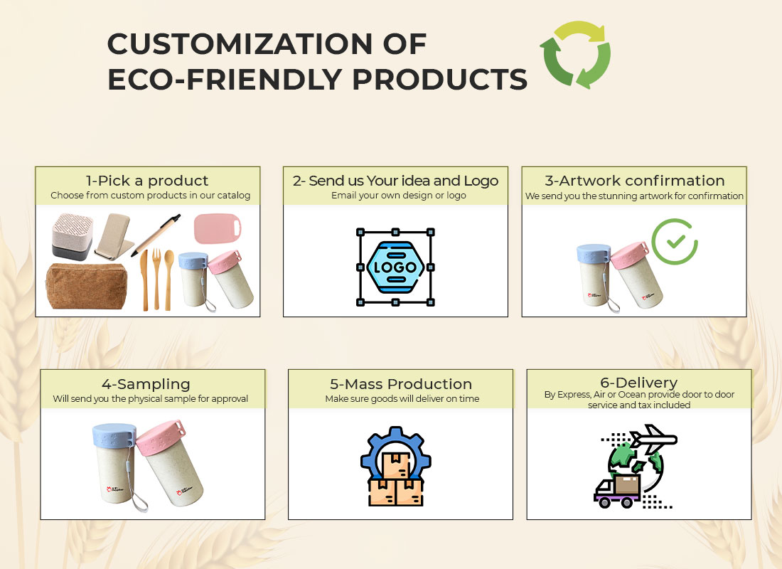 how to custom the popular eco gifts for business