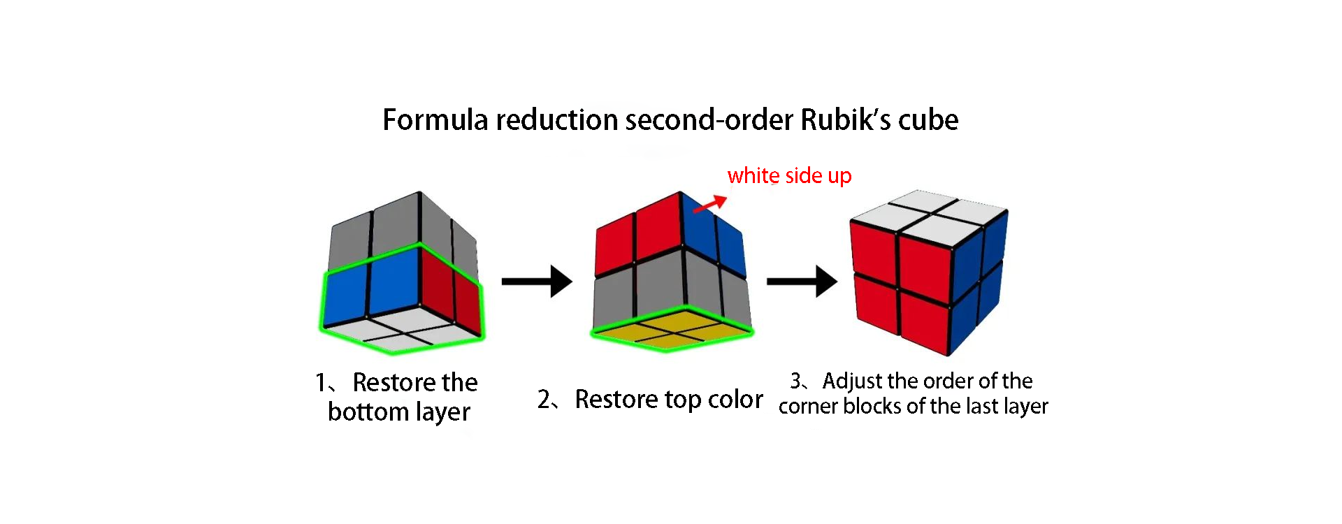 Rubik's Cube 2x2 Fibre de Carbone