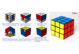 General introduction of how to solve a 3x3 rubiks cube with the most trendy ways to help you!