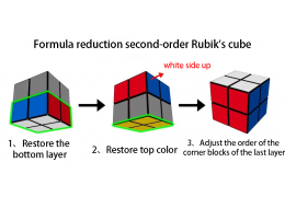 How do you solve a 2x2 Rubiks Cube- A Universal Formula To Help you